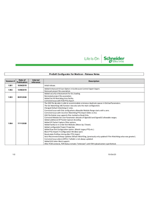 X80 Profibus DP Master Module